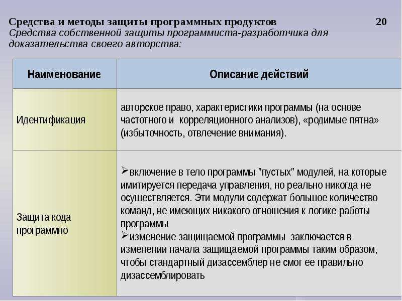 Право на программное обеспечение. Защита авторских прав на программное обеспечение. Методы защиты программного обеспечения. Способы защиты программных продуктов. Методы защиты программного продукта.