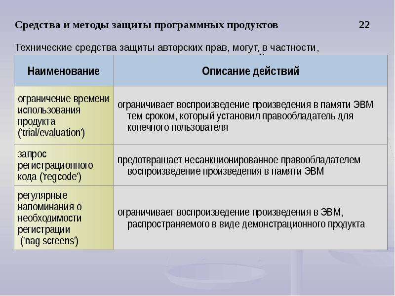 Реферат право защиты. Методы защиты авторских прав. Методы защиты программных продуктов. Авторское право на программный продукт это. Технические средства защиты авторских прав.