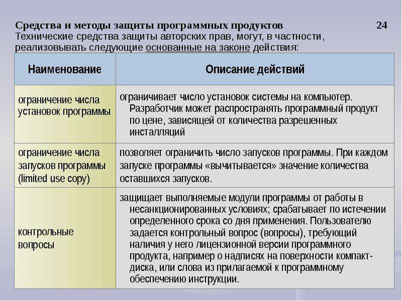 Конспект защита. Методы защиты авторских прав. Способы защиты программных продуктов. Право на программный продукт. Защита авторских прав программных продуктов.