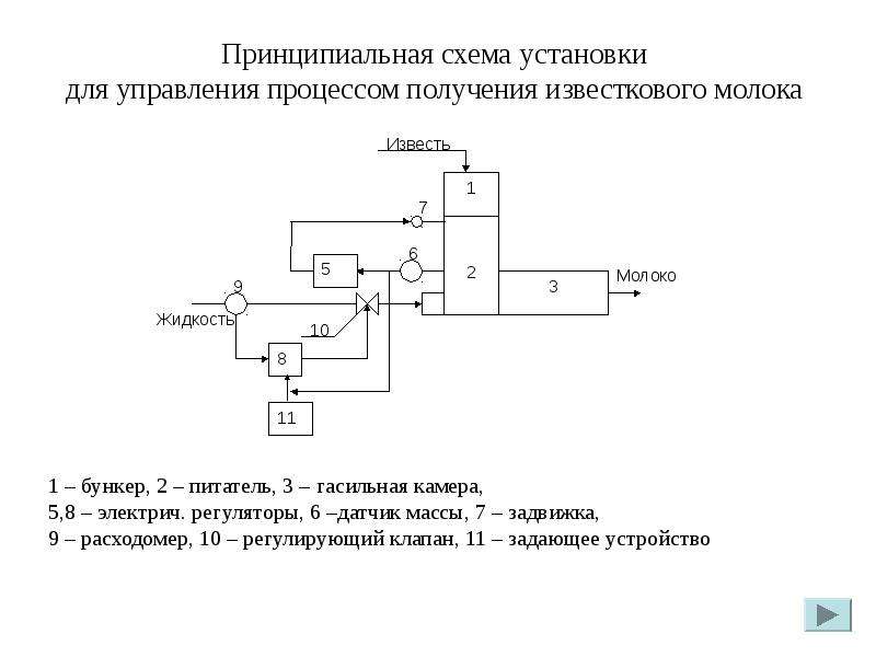 Теория автоматического управления схемы