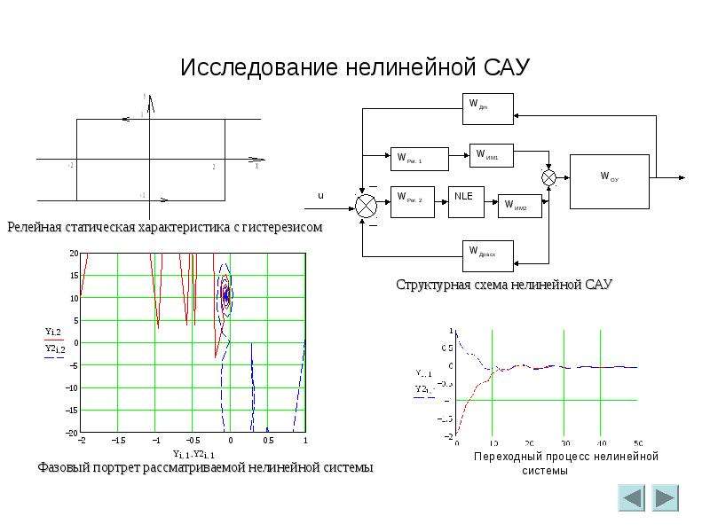 Сау курсовой проект