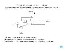 Курсового проекта по ТАУ