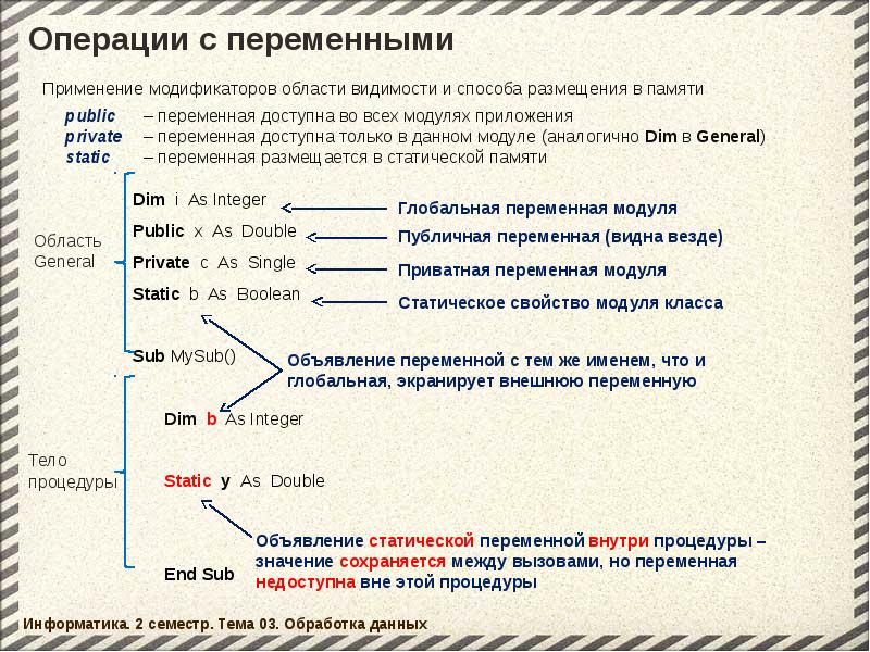 Внешние переменные. Область видимости переменных. Область видимости классов с++. Операции с переменными.