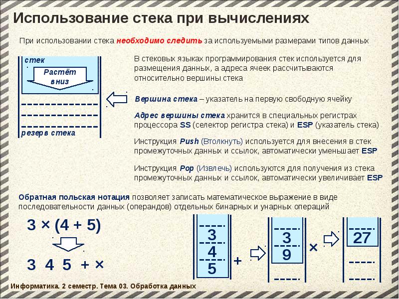 Стек инструкция. Принцип работы стека. Для чего нужны стеки в программировании. Стековая переменная. Обратная польская запись алгоритм.