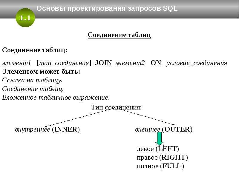 Соединяющие запросы sql