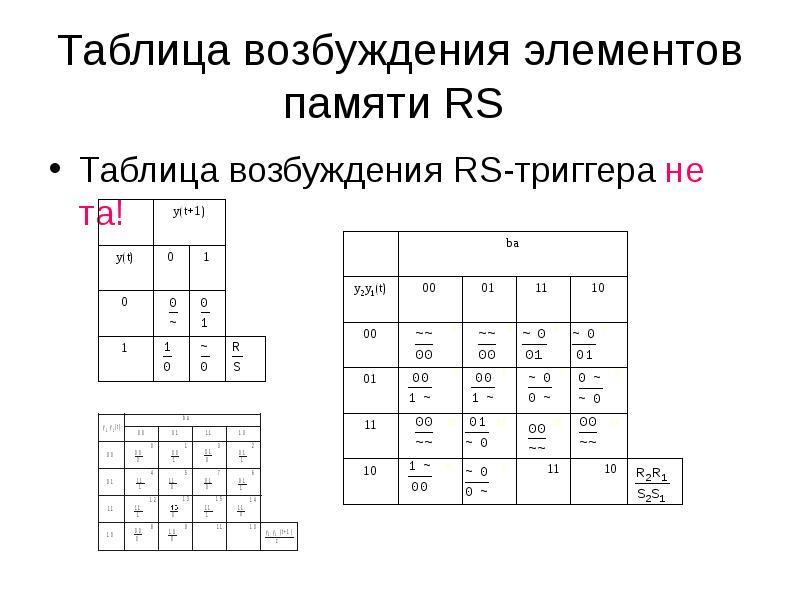 Возбужденный элемент