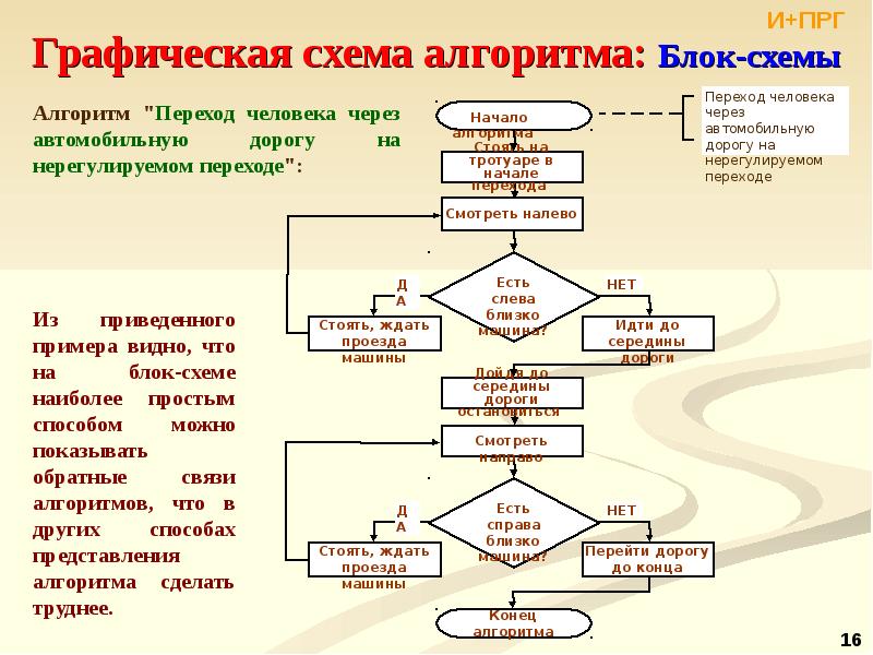 Следуя алгоритму