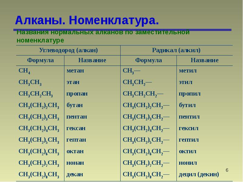 Алканы презентация по химии