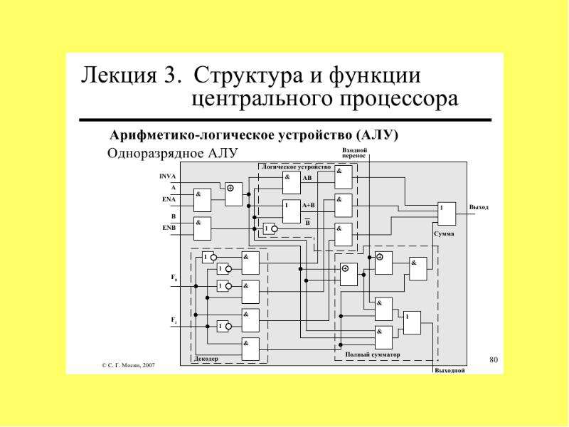 Схема арифметико логического устройства