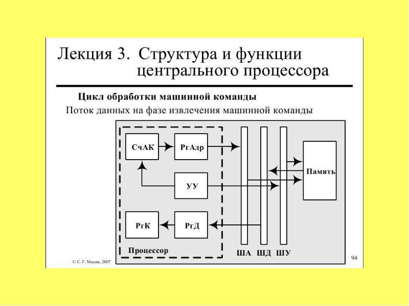 Организация эвм. Многоуровневая организация ЭВМ. Структура процессора ЭВМ регистры. Трехуровневая организация памяти ЭВМ. Организация современной многоуровневой ЭВМ..