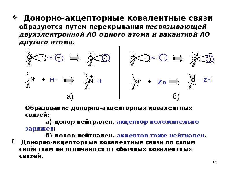 Связи образованные по донорно акцепторному механизму