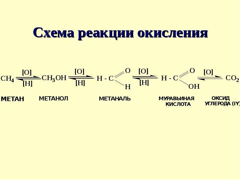 Схема окисления органических веществ