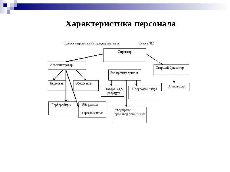 Схема работников предприятия