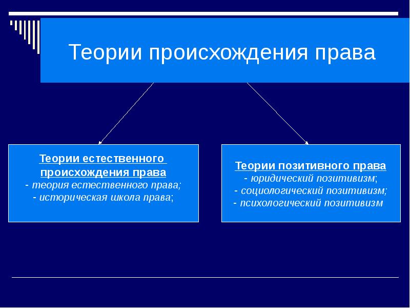 Возникновение государства и права презентация