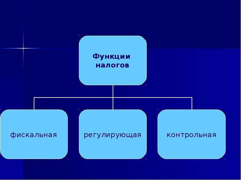 Собственные доходы. Собственные доходы и безвозмездные поступления. Функции центрального банка России эмиссия денежных знаков. К собственным доходам относятся.