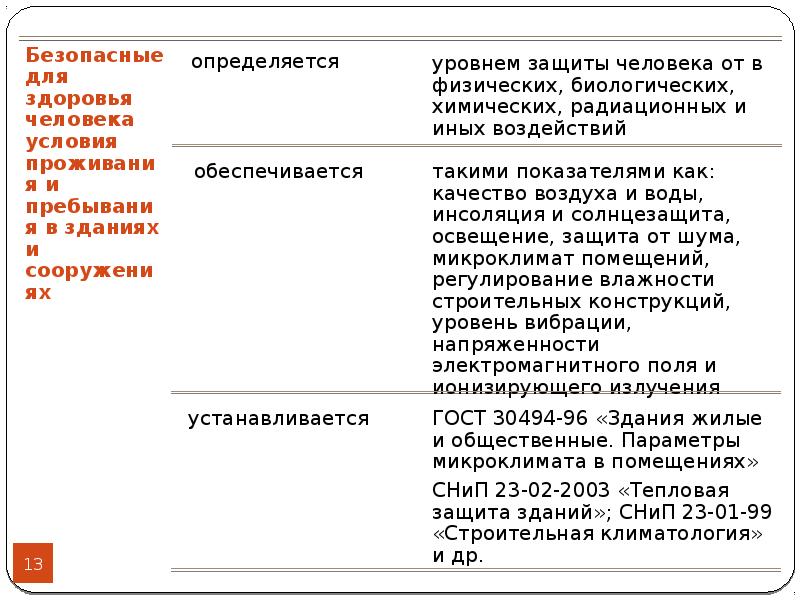 Требования к зданиям и сооружениям