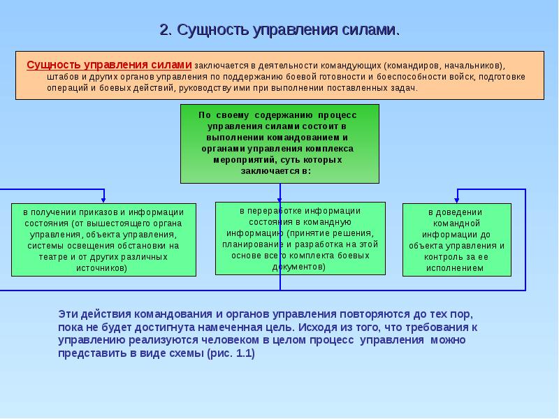 Управлять силой. Сущность управления силами. Управление силой. Теория управления вс РФ. Сущность управления состоит в армии.