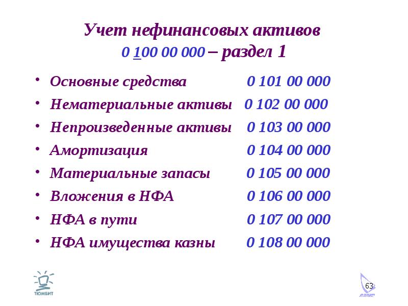 Учет нефинансовых активов 0 100 00 000 – раздел 1 Основные средства 0 101 00 000 Нематериальные акти