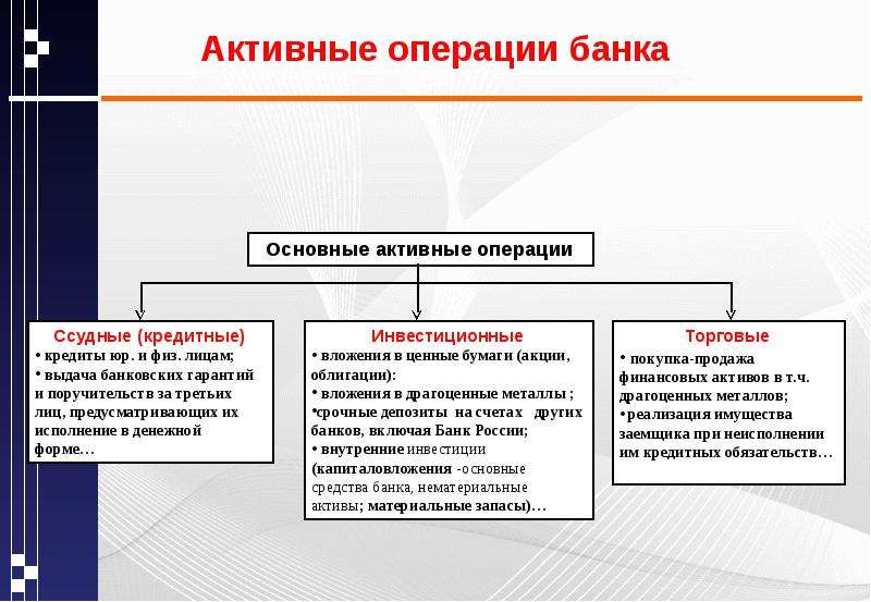 Классификация банков презентация