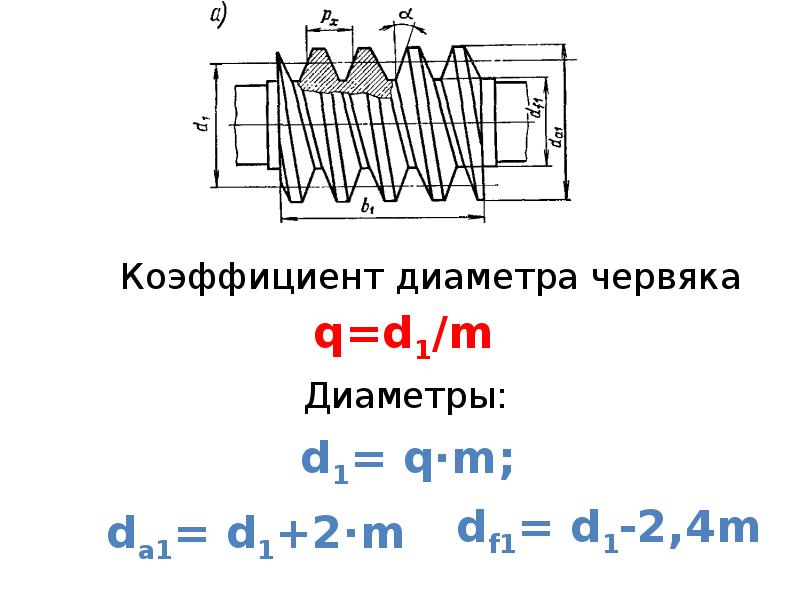 Червячные передачи презентация