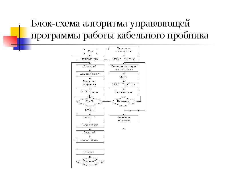 Управляющие алгоритмы