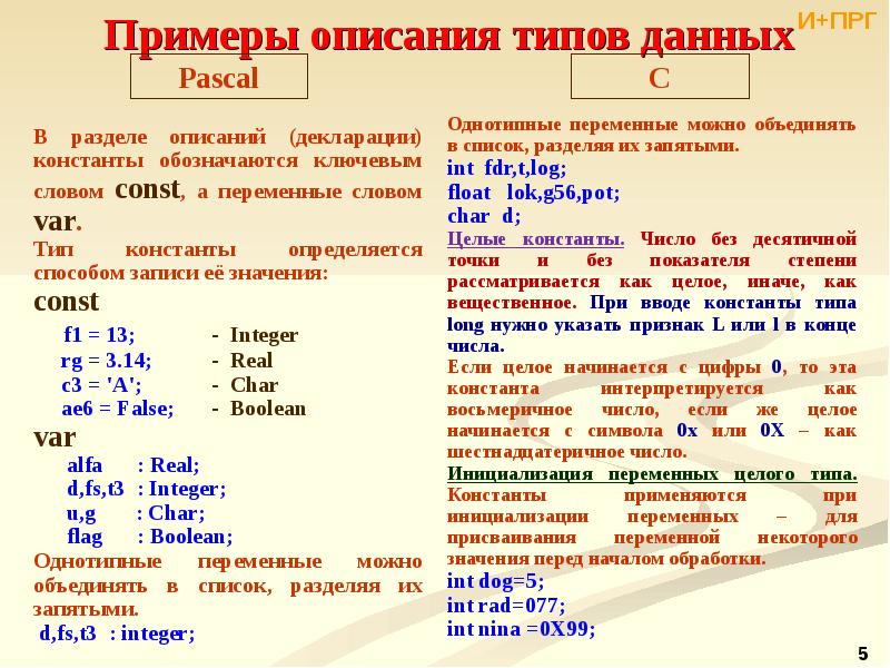 Char cpp. Символьный Тип данных в Паскале. Тип Char в Паскале. Тип переменных Char. Переменная Char в Паскале.