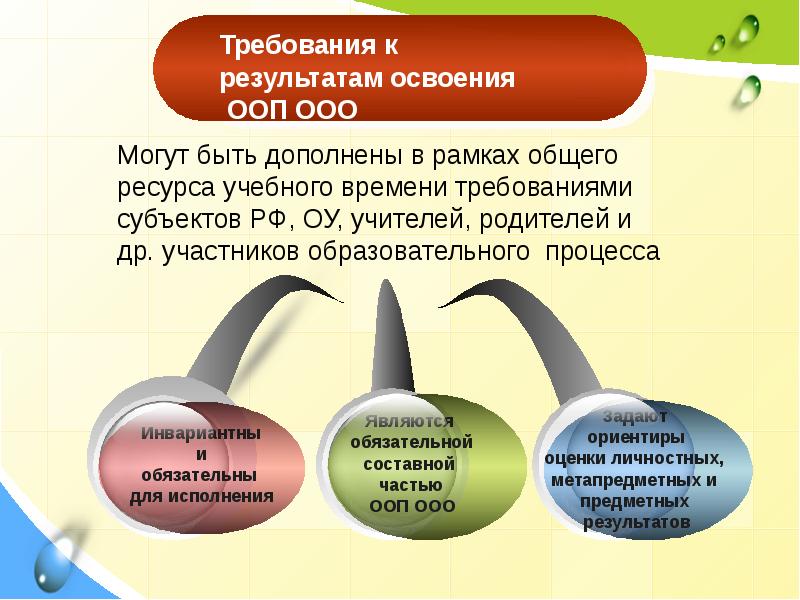 Предметные результаты инвариантного модуля компьютерная графика черчение