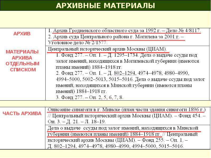 Отдельный список. Архив текст. Части в номере журнала библиографическое описание. Островский библиография таблица. Орфографии в слове библиография.