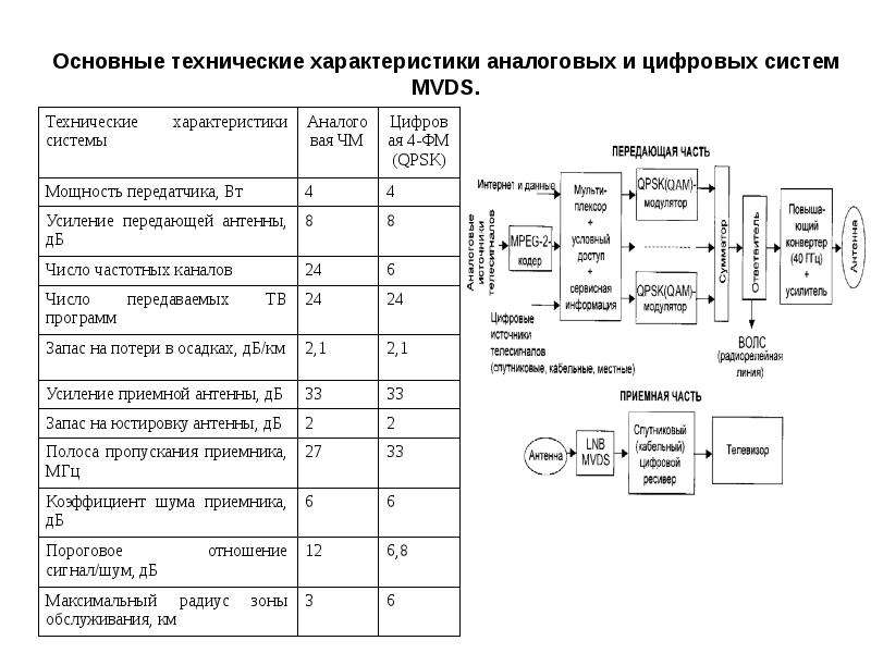 Характеристика цифрового. Технические параметры цифрового устройства. Основные Аппаратные характеристики цифровых устройств. Основные параметры цифровых каналов. Характеристики аналоговых и цифровых телекоммуникационных систем.