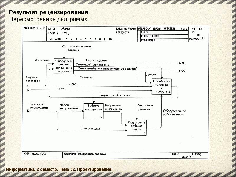 Как сделать диаграмму sadt