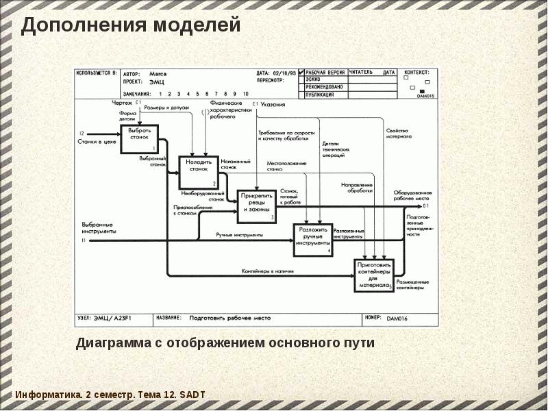 Построение иерархии диаграмм