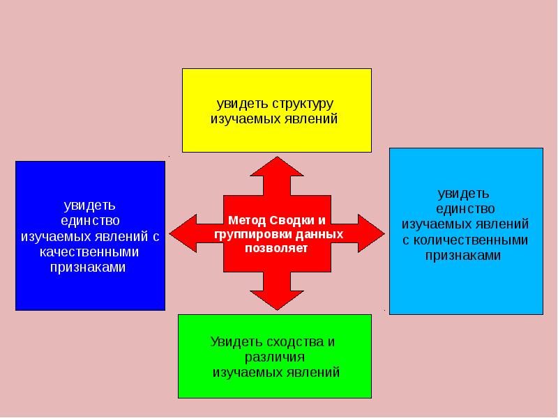 Методы проверки