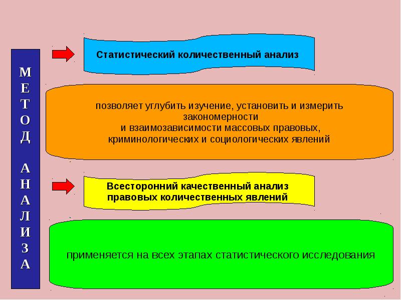 Методами проверки то является. Методы проверки достоверности данных правовой статистики. Количественно-статистический анализ. Количественный и качественный анализ правового документа.. Методы проверки на достоверность это.