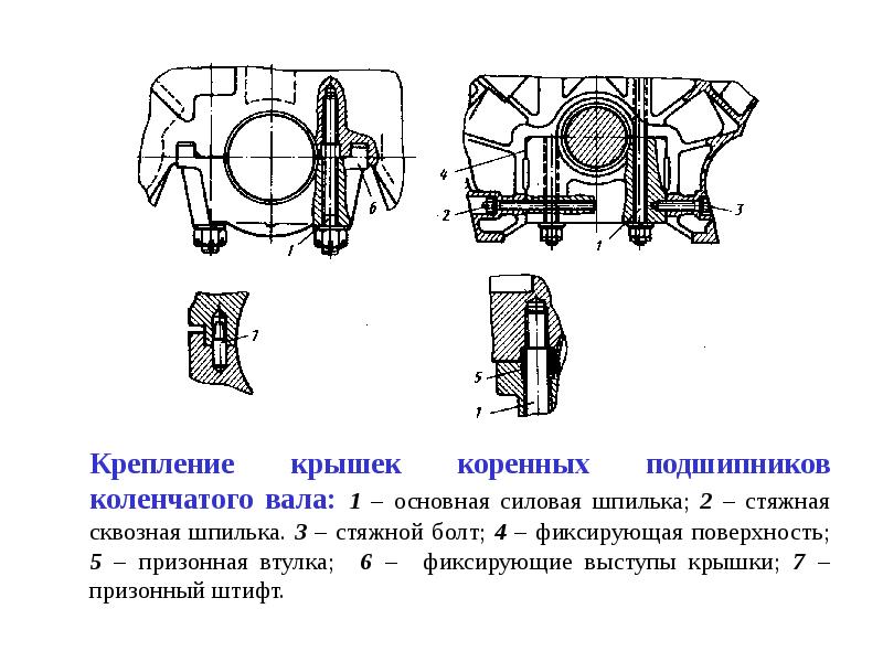 Коренной подшипник коленчатого вала