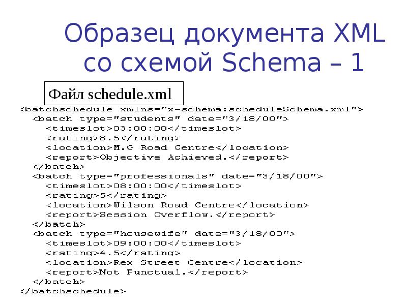 Схема xml документа