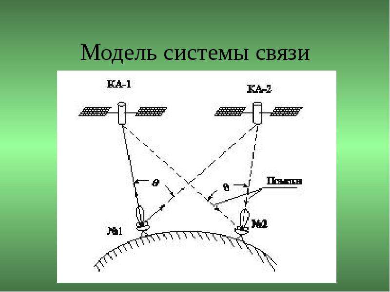 Система связи восстановление