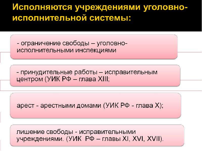 Органы учреждения уголовного исполнения. Учреждения и органы исполняющие наказания. Органы и учреждения исполняющие наказания презентация. Учреждения и органы, исполняющие наказания: арест. Учреждения и органы исполняющие наказания таблица.