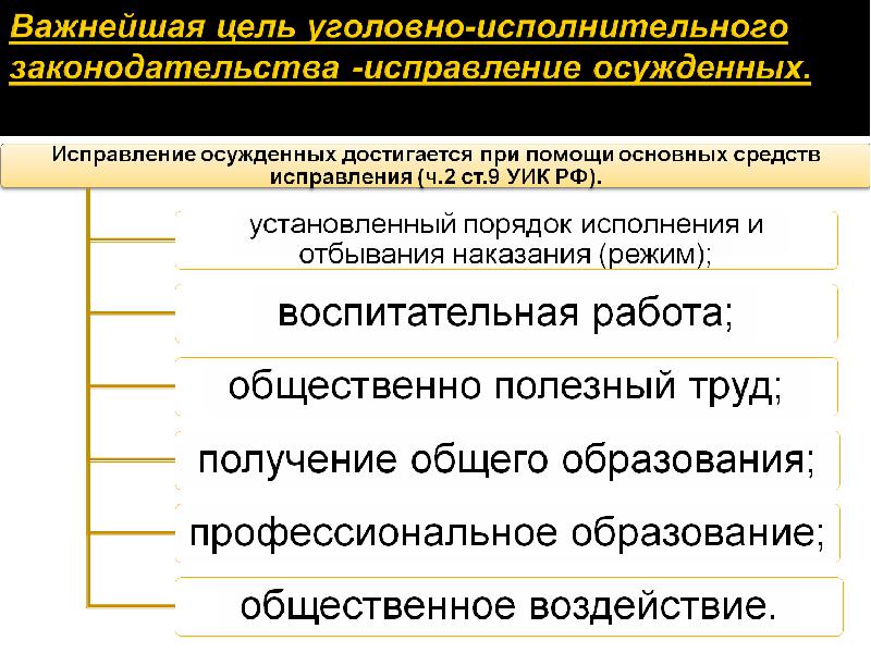 Фсин презентация правоохранительные органы