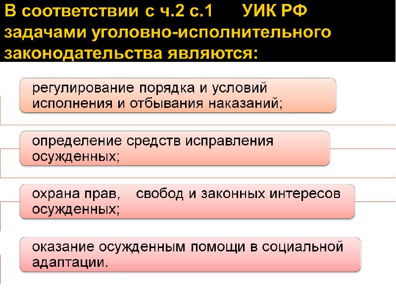 Учреждения и органы исполняющие уголовные наказания