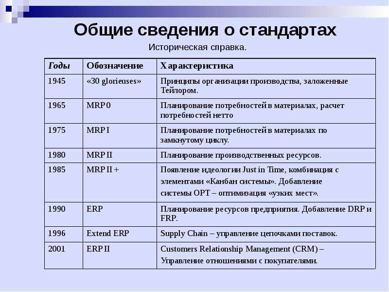 Историко стандарт. Основные сведения. Общие сведения об информации. Общие сведения. Общие сведения о по.