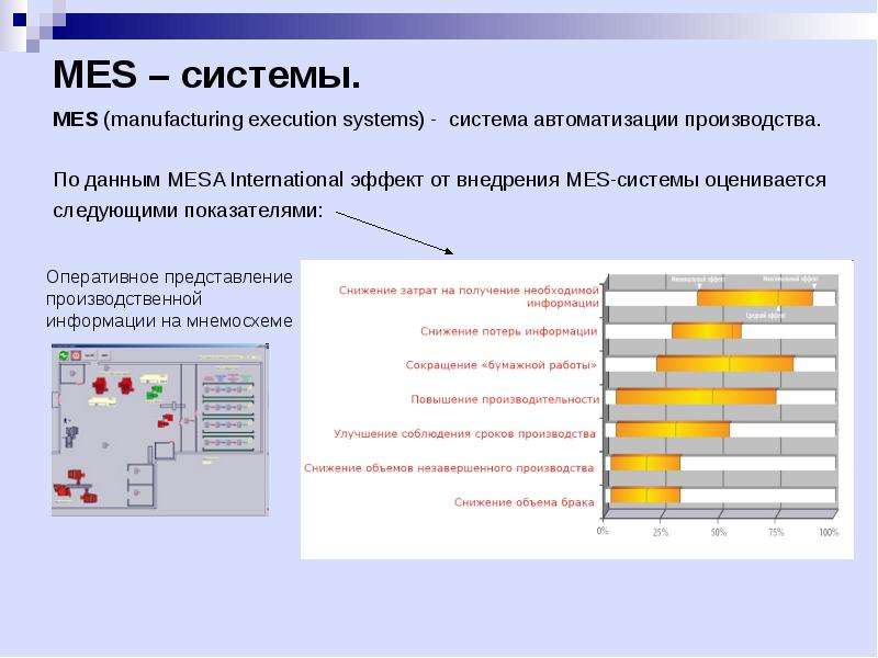 Mes система презентация