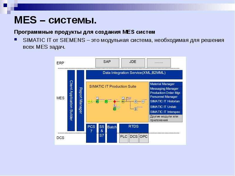 Mes система презентация