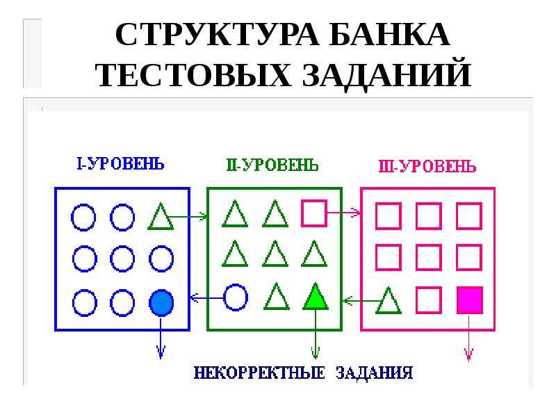 Тест компьютерные презентации