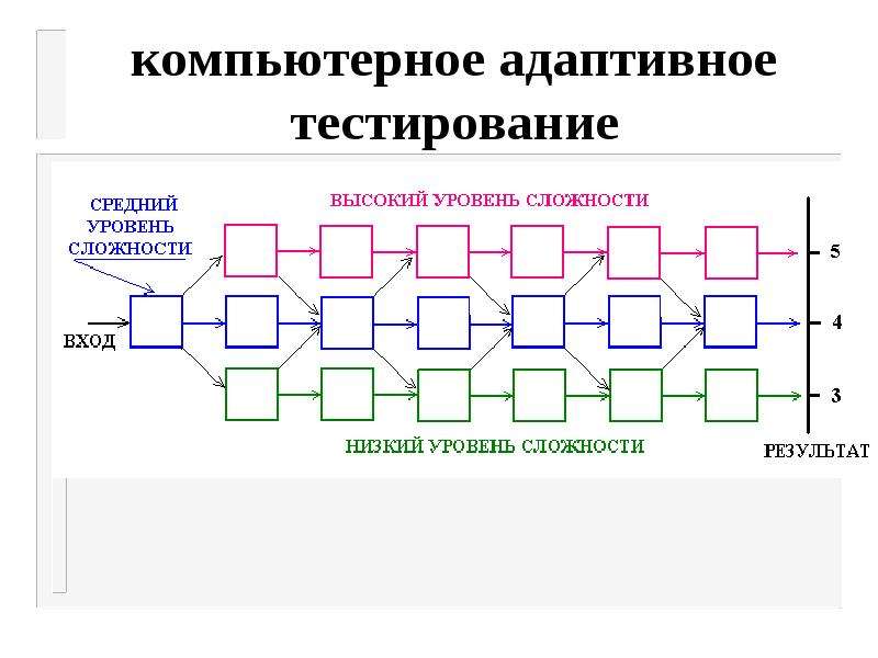 Тест по компьютерной презентации