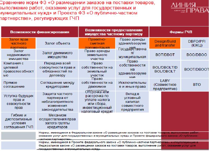 Матрица рисков проекта государственно частного партнерства