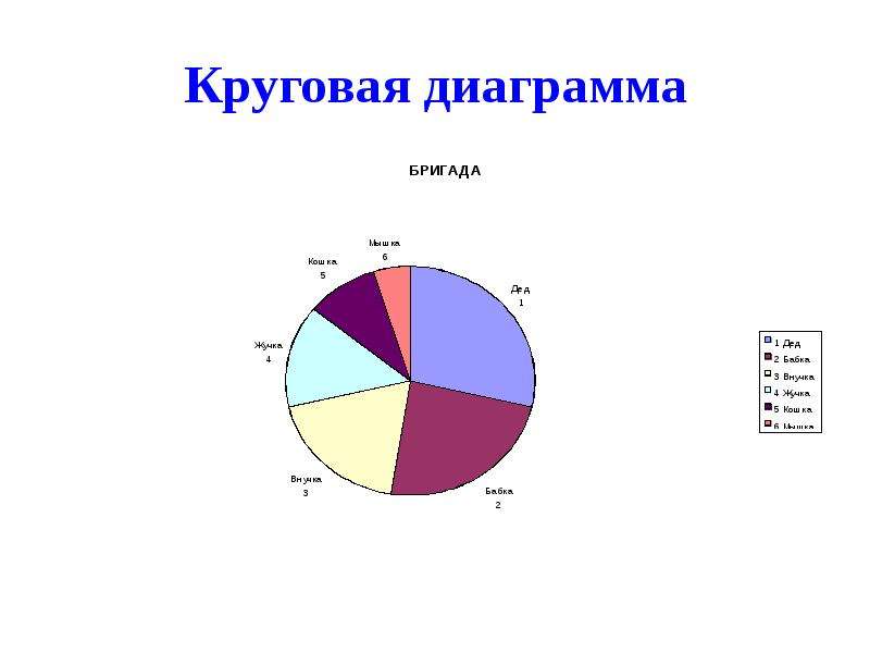 10 круговые диаграммы. Секторная диаграмма проекта. Круговая диаграмма населения России. Круговая диаграмма родословной. Круговая диаграмма способностей.