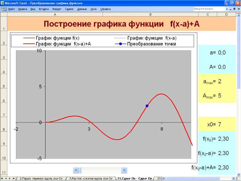 Тест преобразование графиков функций. Преобразование графиков. Преобразование Графика функции. Преобразование графиков функций. Преобразования над графиками.