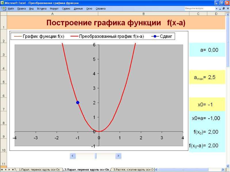 Преобразование графиков функций. Изменение Графика функции. Преобразования в графиках. Действия с графиками функций.