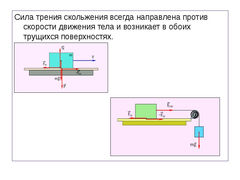 Действие силы трения направлено. Сила трения скольжения формула через скорость. Сила трения скольжения всегда направлена. Схема трения скольжения. Сила трения схема.