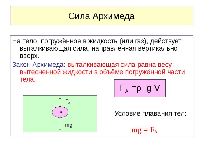 Сила Архимеда и сила тяжести формула. Сила Архимеда равна весу вытесненной жидкости или газа. Объем погруженной части тела формула